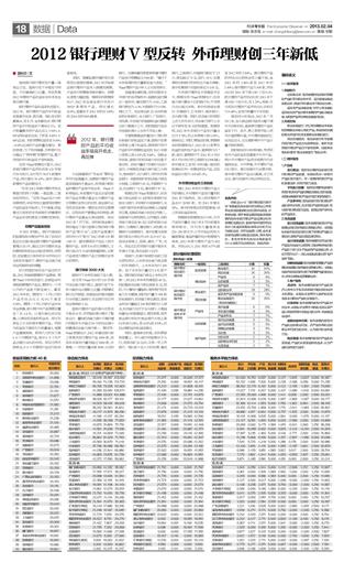 报纸版面